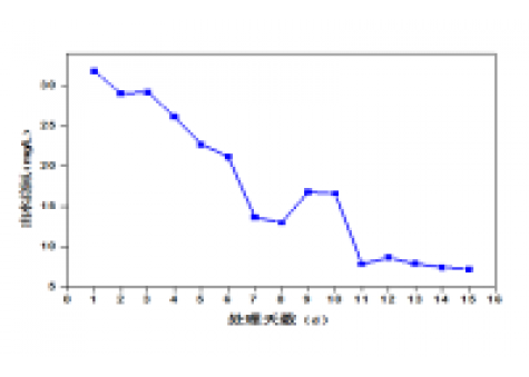 屠宰廢水生化系統(tǒng)改造，總氮達(dá)標(biāo)方案