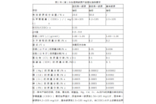 通過公式計算，所需投加碳源量為負(fù)負(fù)負(fù)的？