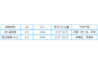 3分鐘，帶您全面了解邁葳?碳源！